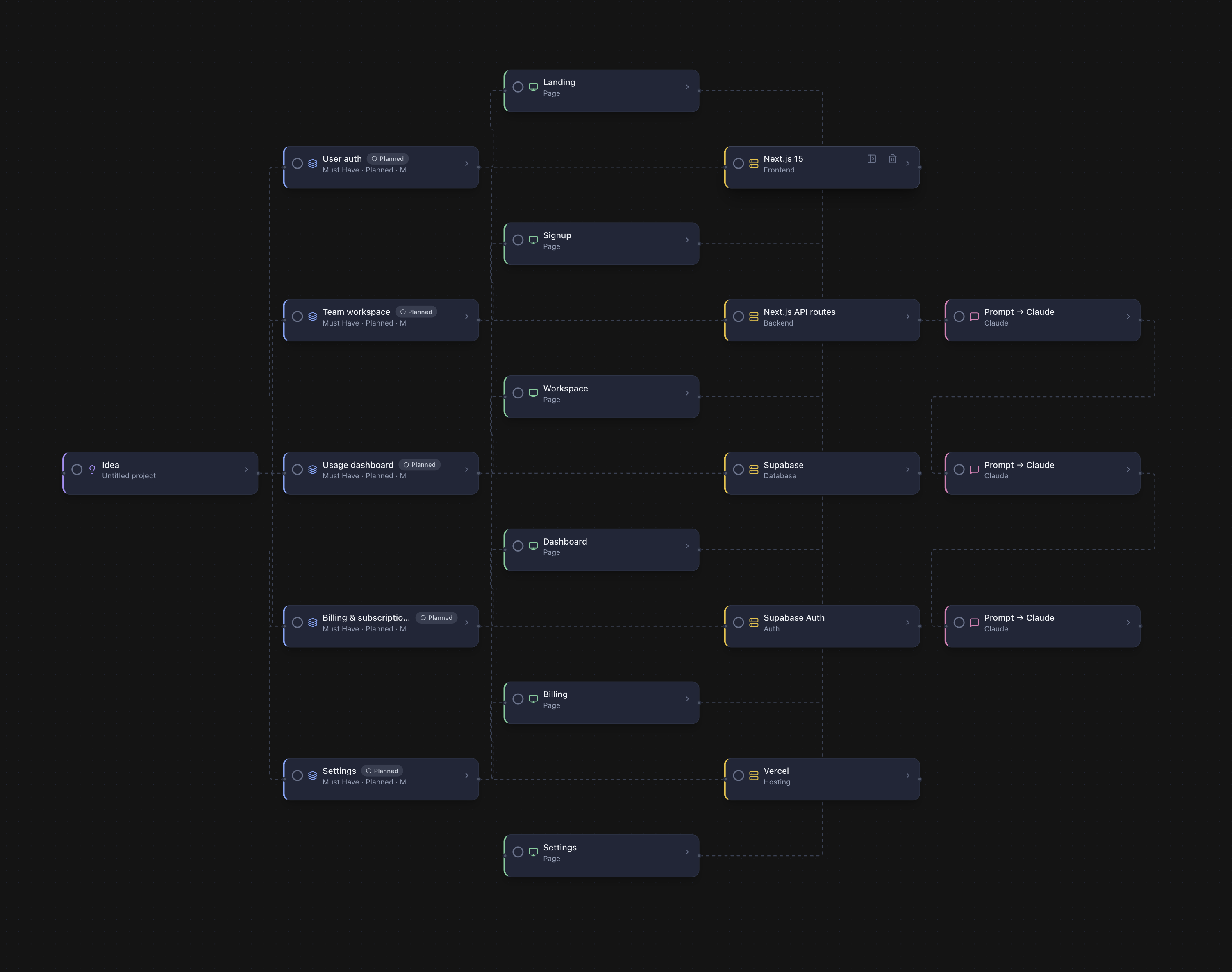 Spexly canvas — visual blueprint of your project